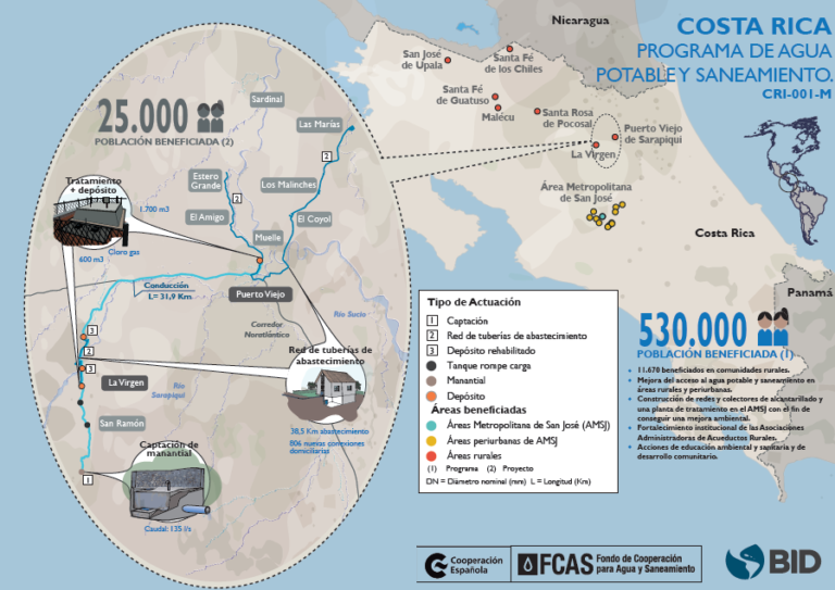 Infografía Costa Rica CRI-001-M Sarapiqui N3