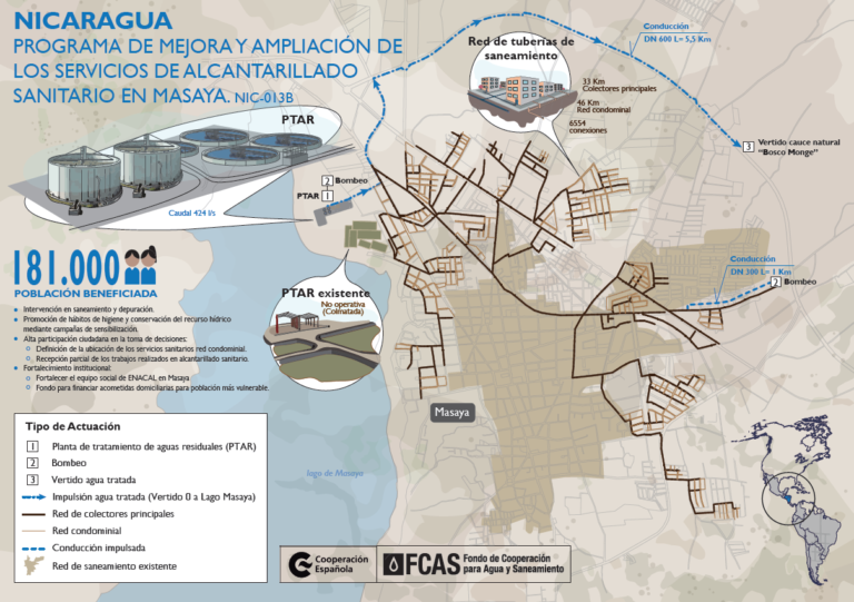 Infografía Nicaragua NIC-013-B