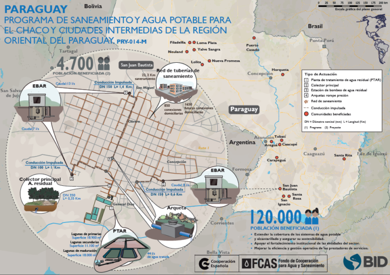 Infografía Paraguay PRY-014-M San Juan Bautista N3